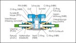 ballvalves_il