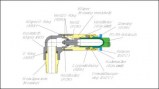 stopfittings_il