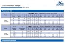 vc202p-tabell